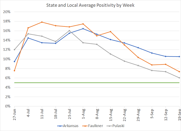 /uploadedimages/News/News_Releases/20210924-7 Average Positivity per week.png